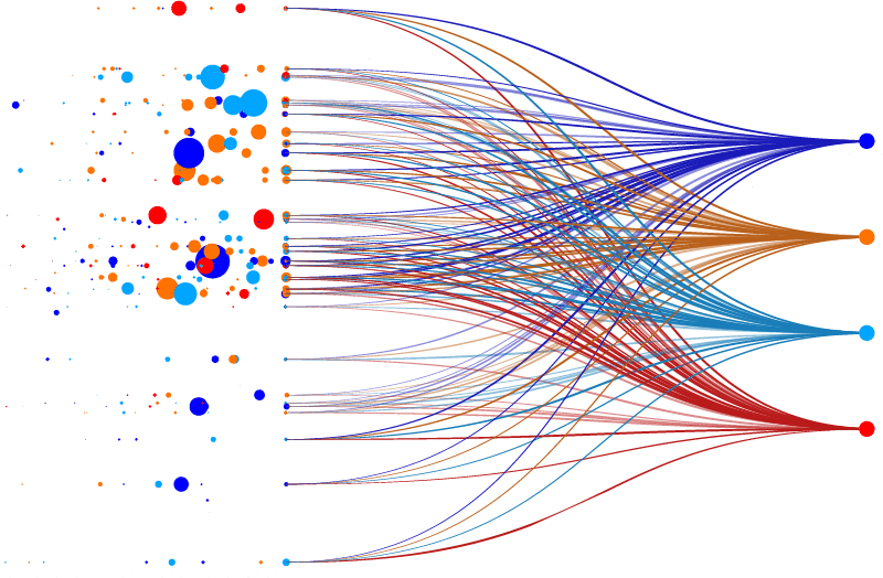 Category management software solution