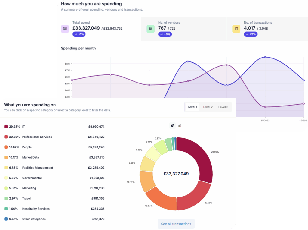 Spend analysis services