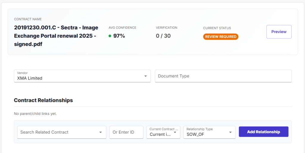 Contract dashboard showing file name, confidence 97%, verification 0/30, status: Review Required, with Vendor and Document Type fields, and Preview button