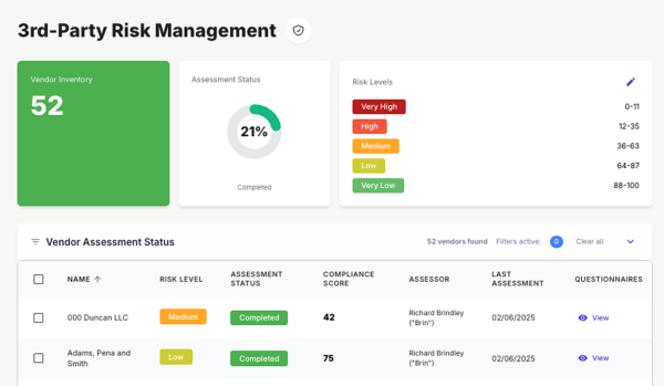 Third Party Risk Management Dashboard assessing supplier risk levels