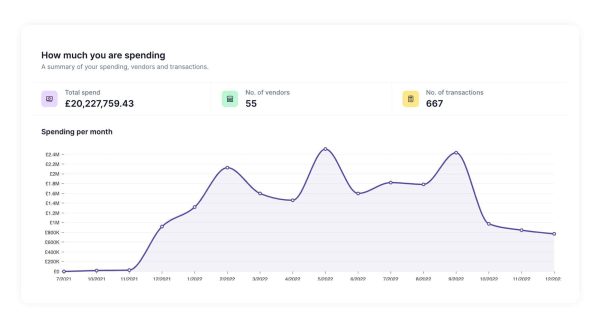spendqube home page carousel slider - spend analysis software reporting image