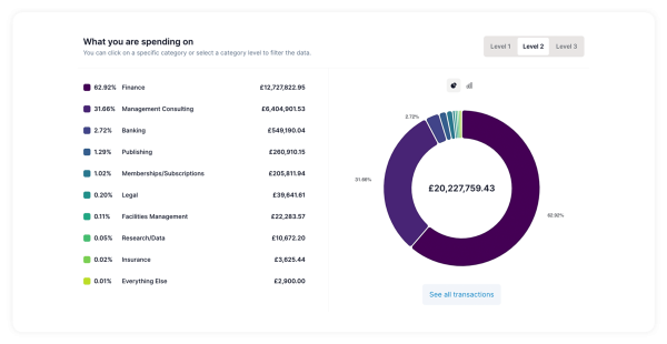 home page carousel - SpendQube spend analysis software reporting image