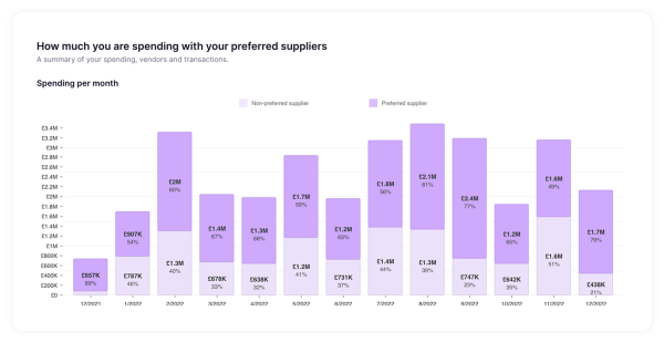 Home page carousel - image of SpendQube spend analysis software reporting