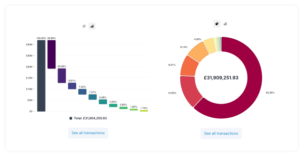 Home page carousel - image of reporting screenshots spendqube spend analysis software