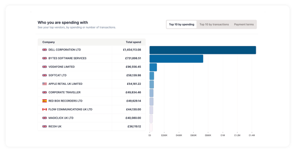 home page carousel - SpendQube spend analysis software graph reporting